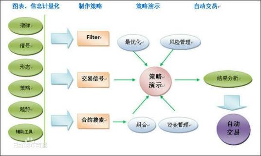 程序化
