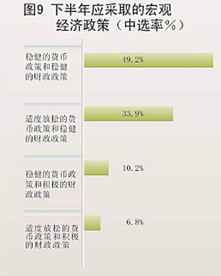 宏观经济政策（调节控制宏观经济的运行）