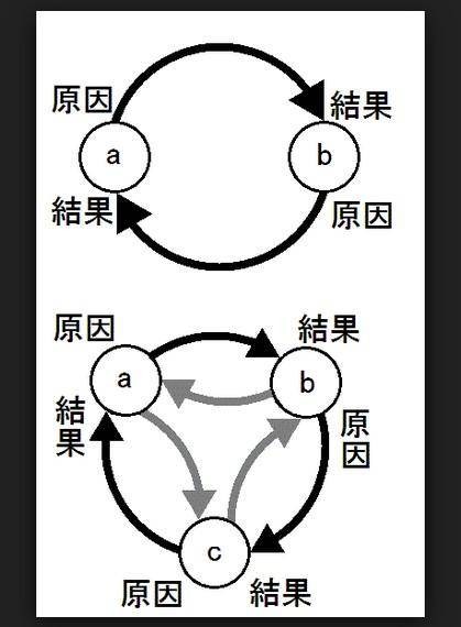 因果律武器