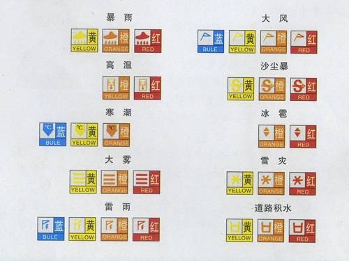 预警级别颜色