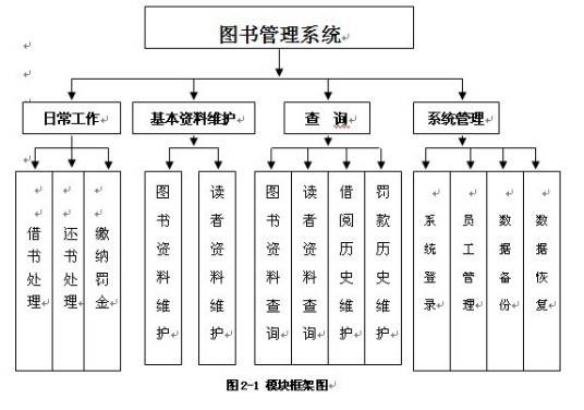 图书馆管理系统
