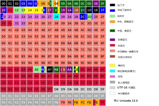 中日韩越统一表意文字