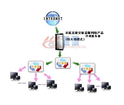 局域网控制软件