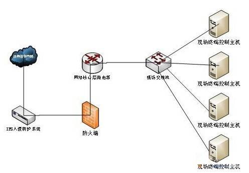 IPS（互联网协议群）