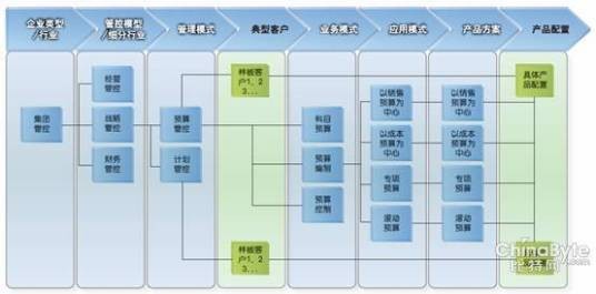 设计管理（企业经营战略的组成部分之一）
