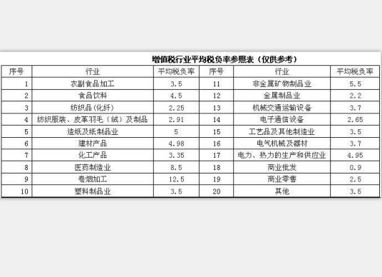 增值税税负率