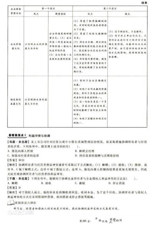 中级会计职称考试