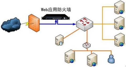 网络防火墙