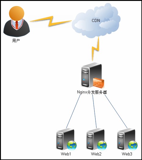 X-Forwarded-For