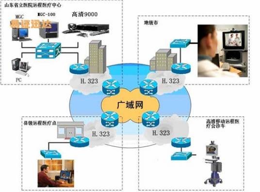 远程会诊