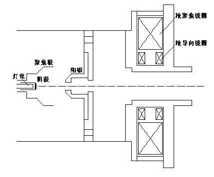 电子枪