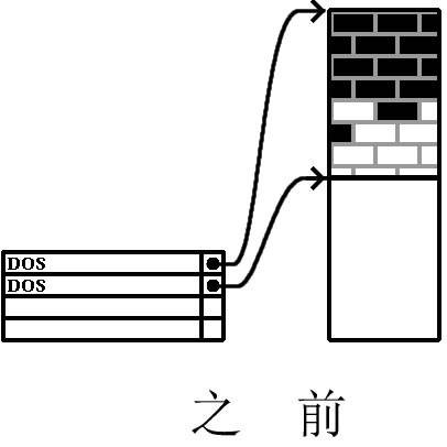 linux磁盘分区