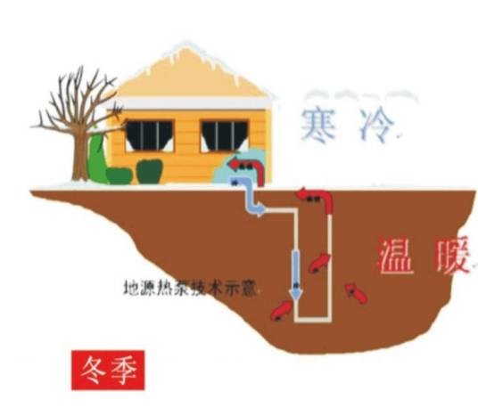 水源热泵