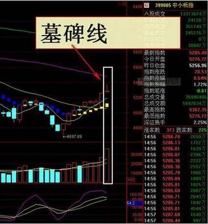 墓碑线