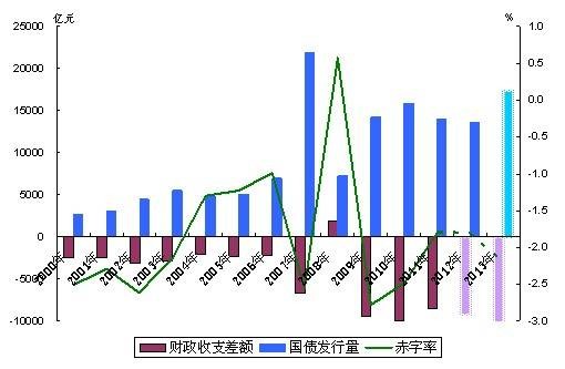 赤字率