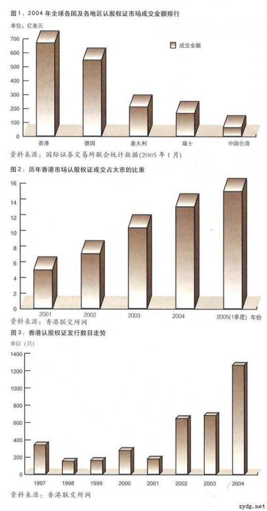 认股权证
