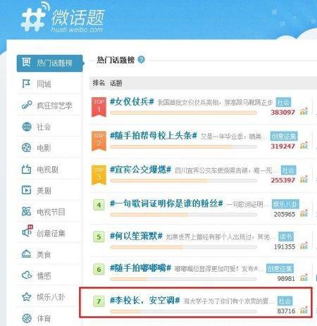 热门话题(词汇)