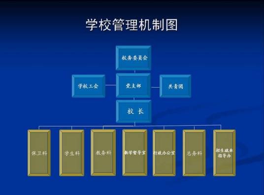 学校管理（教育学名词）