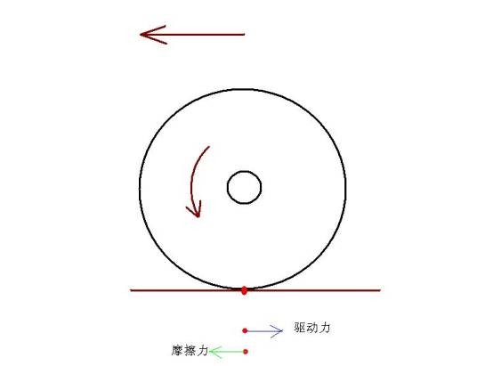 滚动摩擦力
