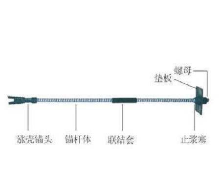 预应力锚杆