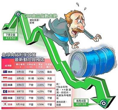 路透商品研究局指数
