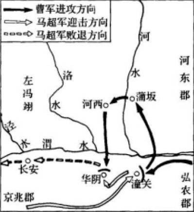 渭南之战
