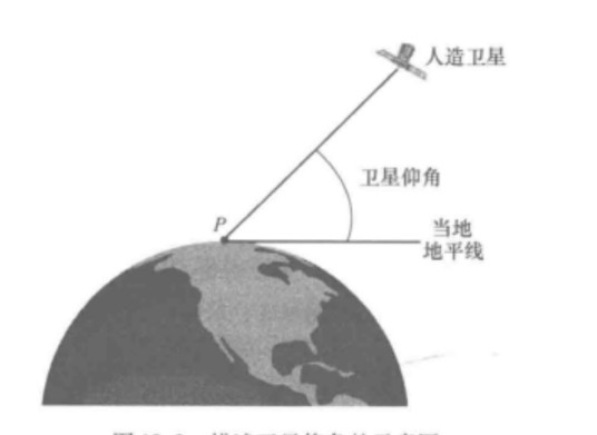仰角（天文学术语）