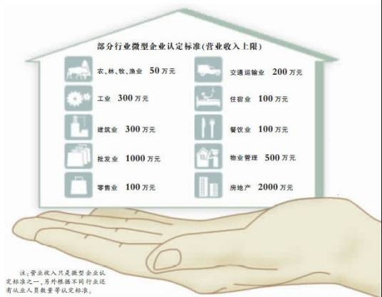 微型企业