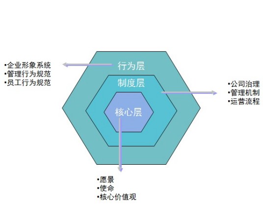 强势文化