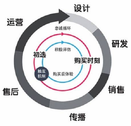 营销模式（营销体系）