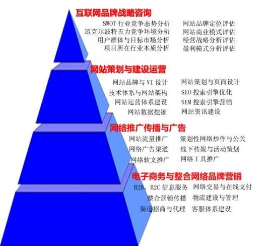 品牌营销策划