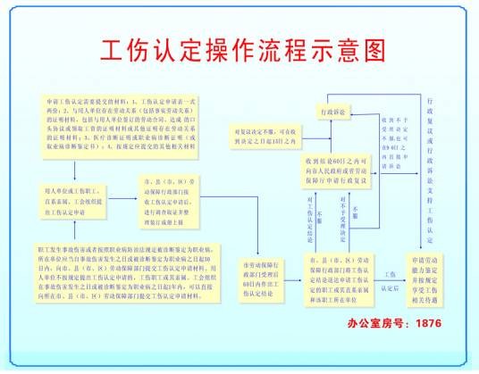 工伤鉴定流程