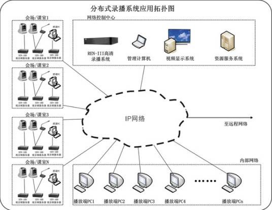 微格教学