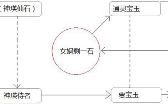 神瑛侍者