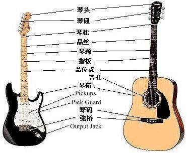 吉他调弦
