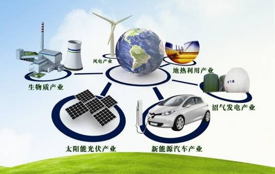新能源技术（能源资源学术语）