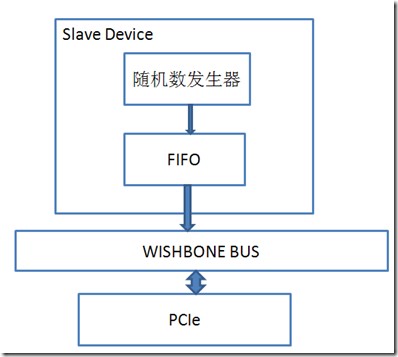 伪随机数