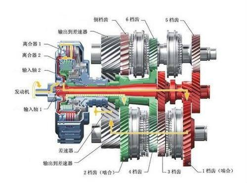 变速器