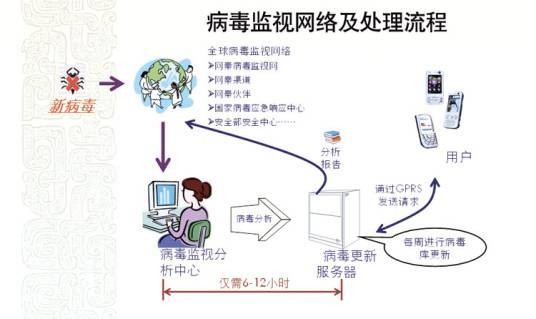 手机杀毒