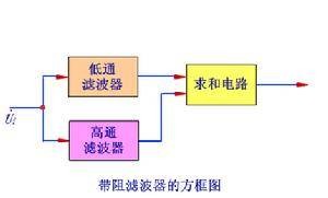 带阻滤波器