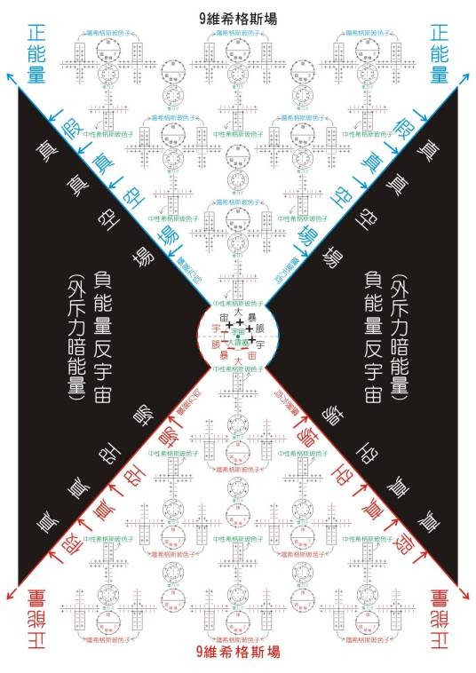 希格斯场