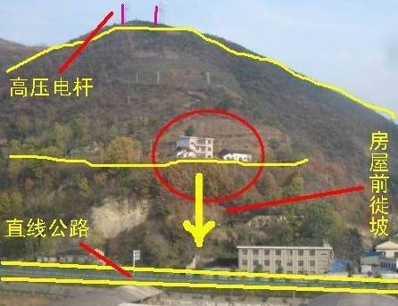 阳宅风水