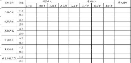 项目成本