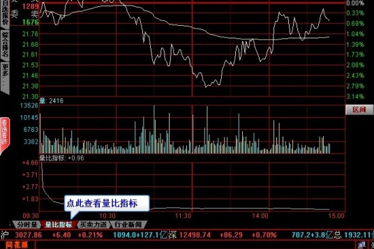 量比指标