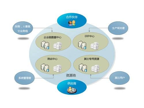 企业数据