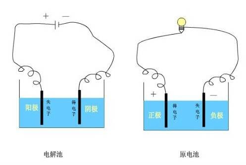 锂电池电解液