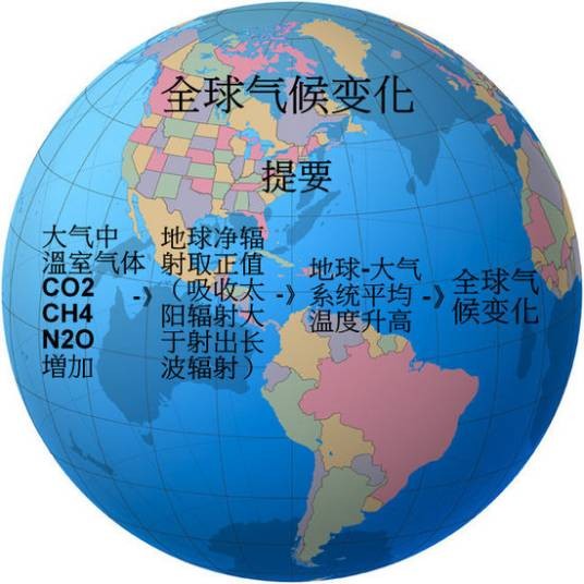 全球气候变化(全球范围内气候平均状态统计学的气候变动)