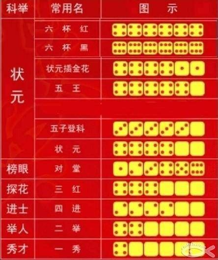 博饼规则