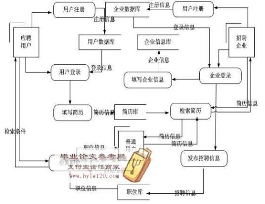 招聘系统