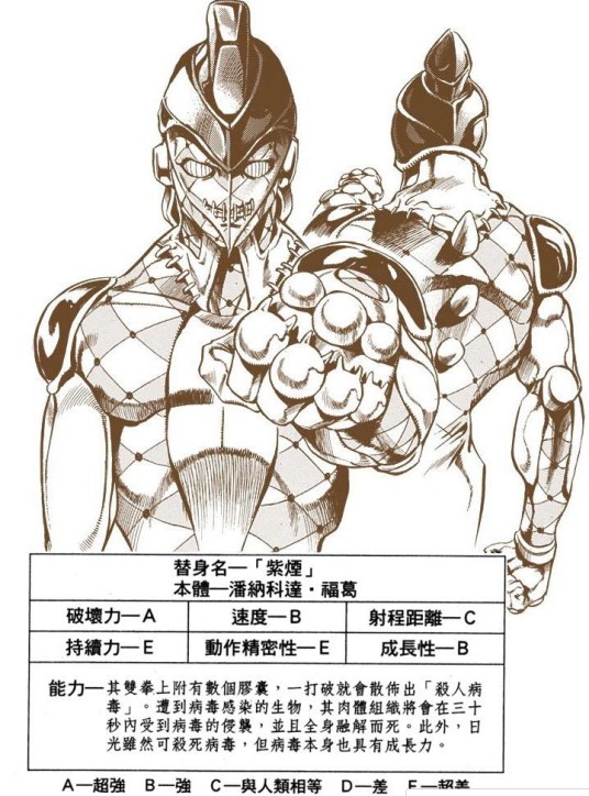 紫烟（日本漫画《JOJO的奇妙冒险：黄金之风》及其衍生作品中的替身）